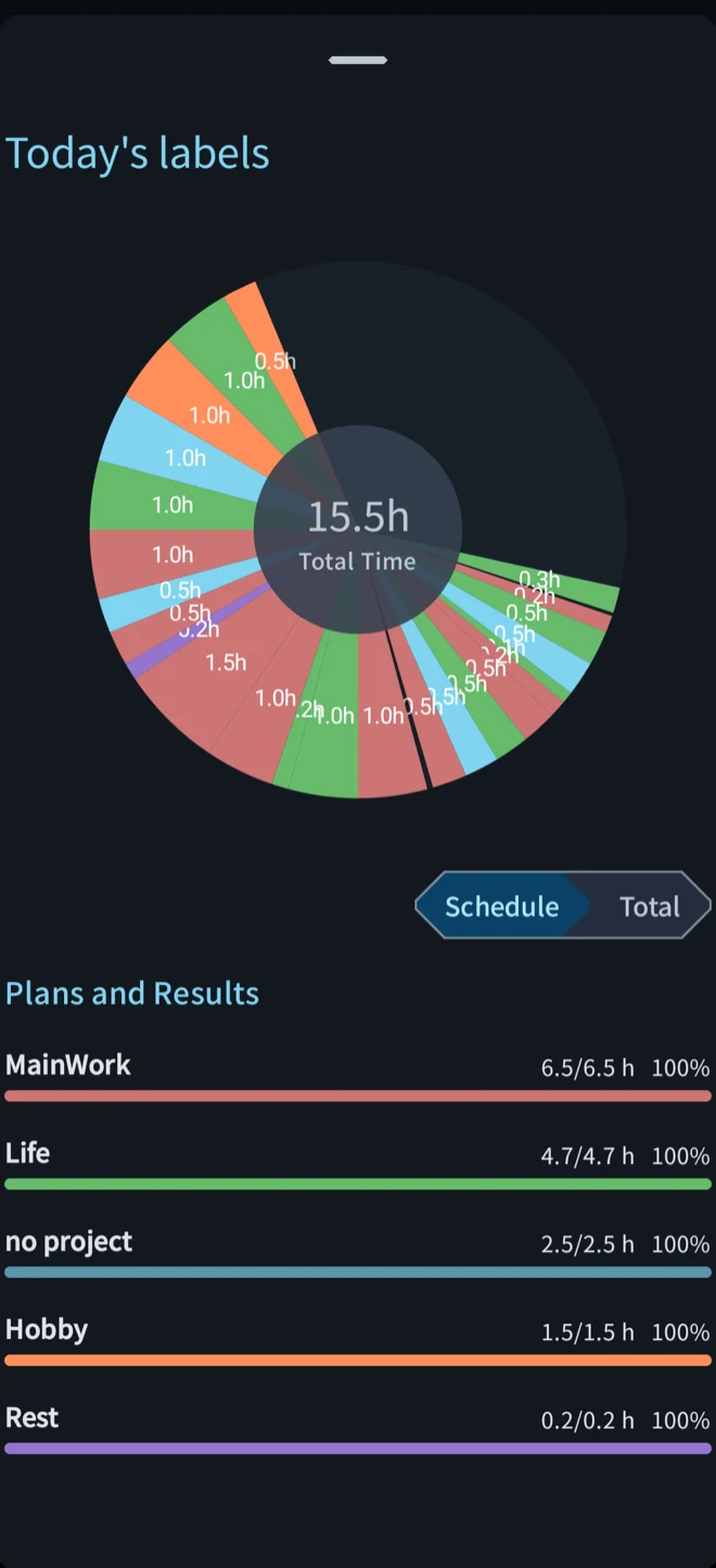 Daily label report screen