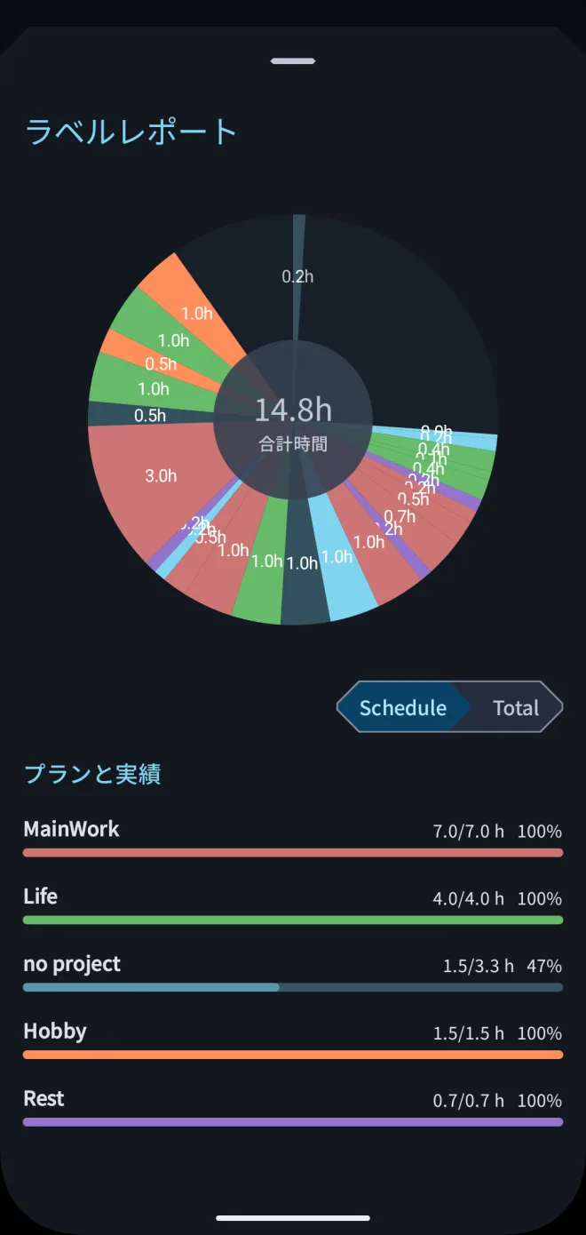 ラベルごとの実績レポート画面